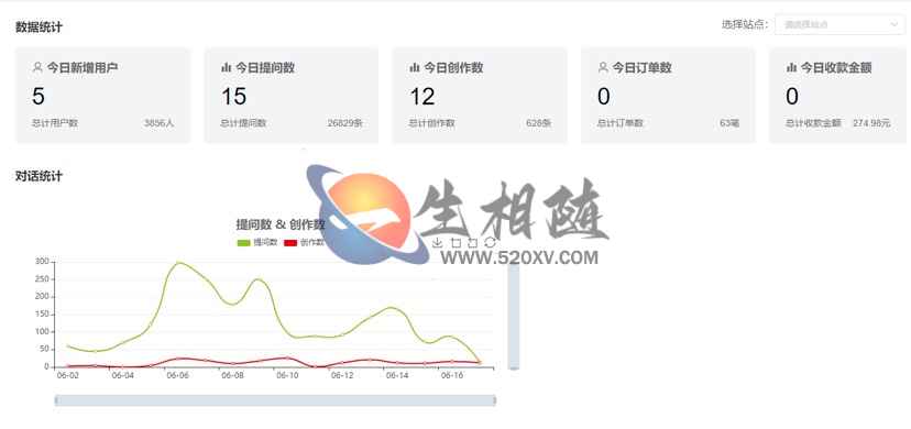 图片[3]-新版支持5端ChatGPT4系统源码 Midjourney智思AI助手企业级小程序系统源码2.0.7去授权版-拾光资源网