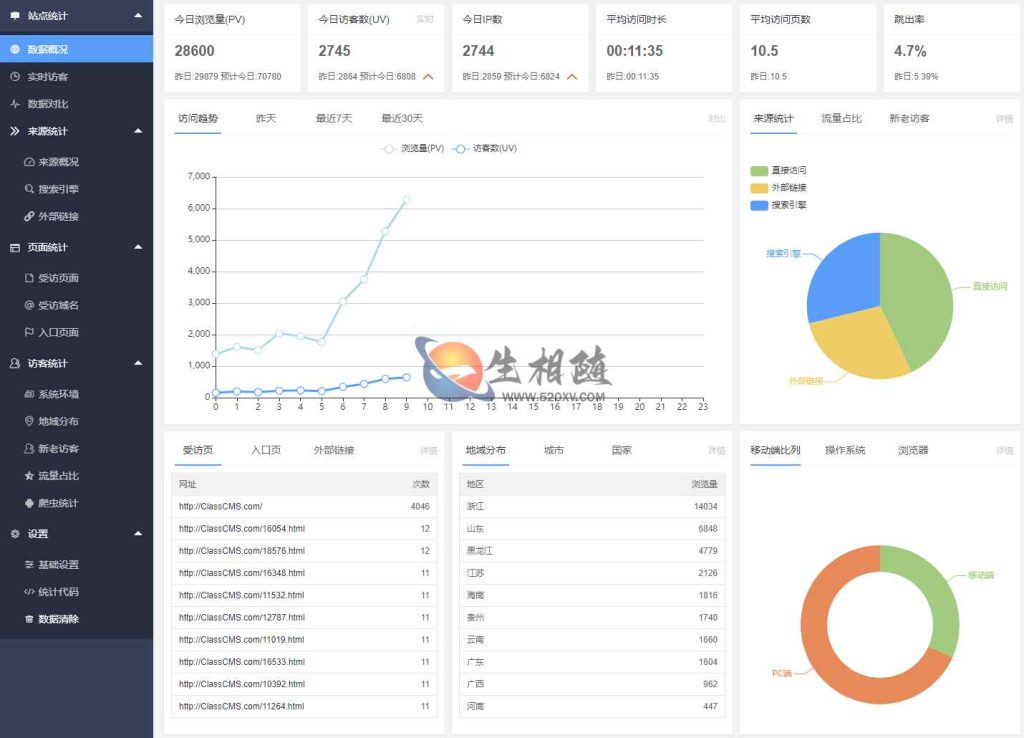 ClassCMS网站流量统计源码PHP统计系统v1.3-拾光资源网