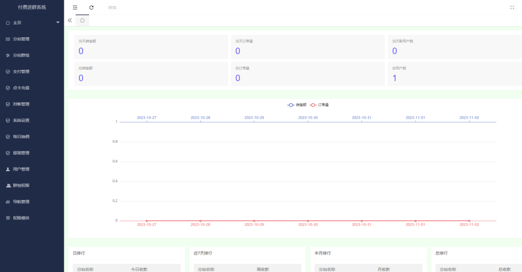 最新修复定位付费进群源码完整版 支持自动定位/分销/分站/对接易支付附搭建教程-拾光资源网