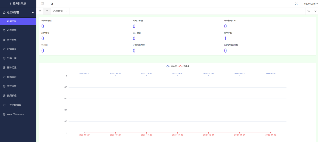 图片[2]-最新修复定位付费进群源码完整版 支持自动定位/分销/分站/对接易支付附搭建教程-拾光资源网