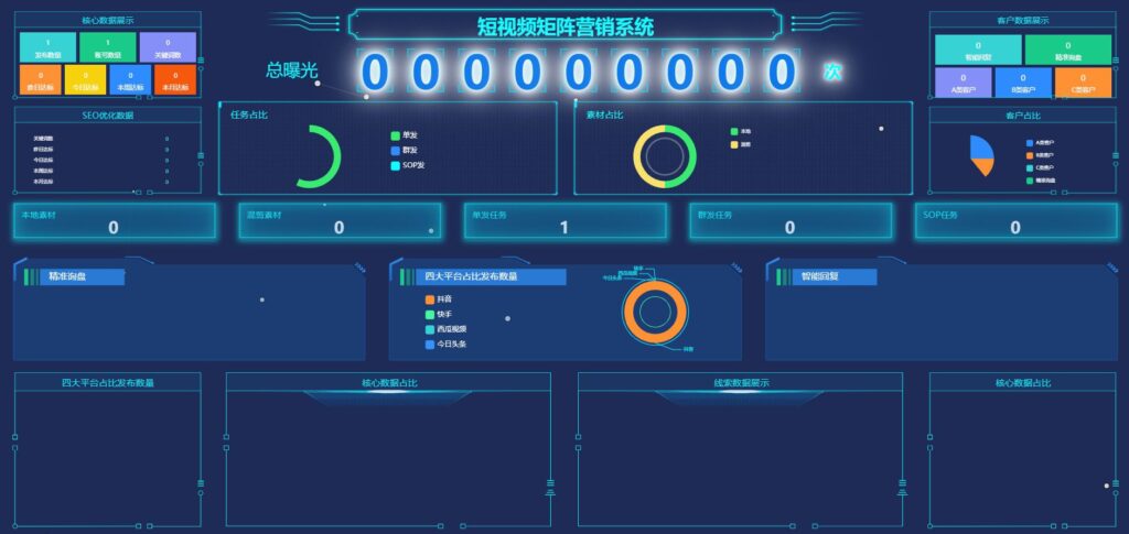 2024抖音短视频矩阵营销云混剪系统源码去授权版V2.3.0 超级短视频推广营销系统-拾光资源网