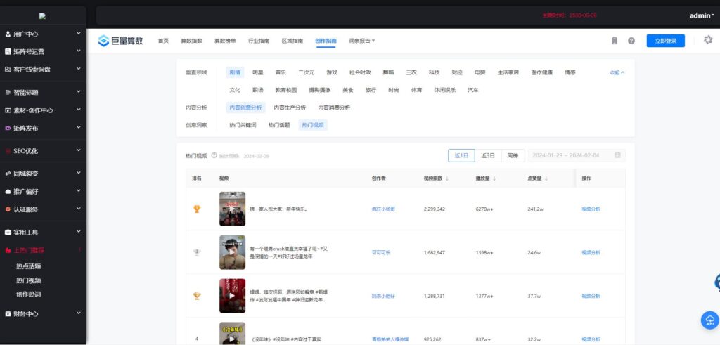图片[2]-2024抖音短视频矩阵营销云混剪系统源码去授权版V2.3.0 超级短视频推广营销系统-拾光资源网