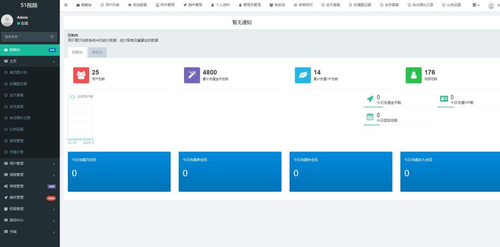 图片[4]-短视频系统源码视频知识付费 支持会员系统内嵌小说模块-拾光资源网
