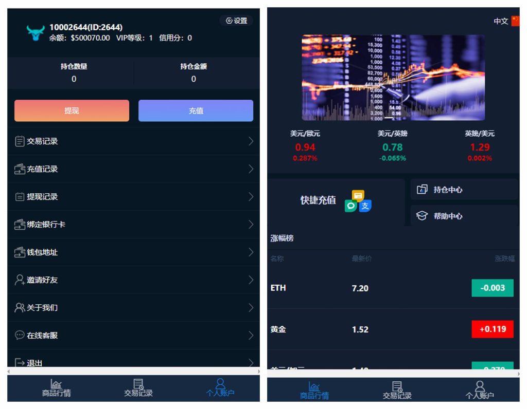 微盘交易系统网站源码附带搭建教程-拾光资源网