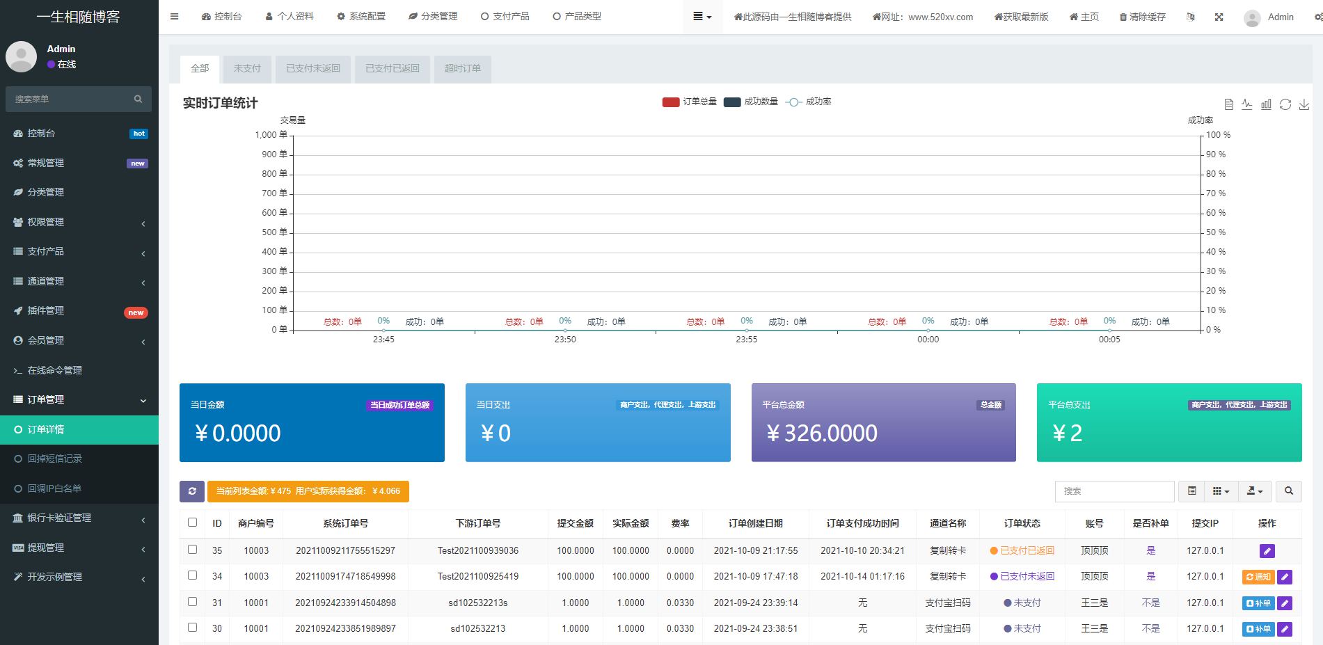 图片[2]-FastAdmin框架个人免签聚合支付系统源码附搭建教程-拾光资源网
