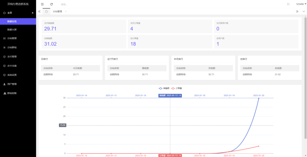 图片[4]-2025最新修复版付费进群系统源码5.0版带城市定位-拾光资源网