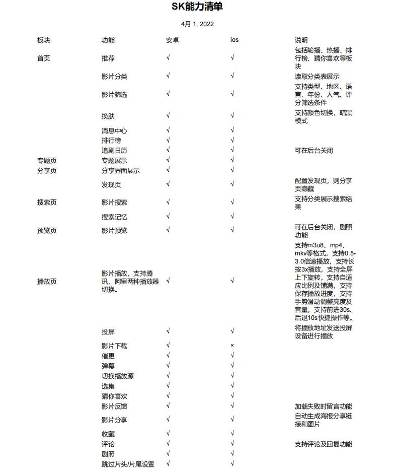 图片[2]-SKAPP影视APP双端源码反编译版支持安卓及苹果客户端附视频搭建教程-拾光资源网